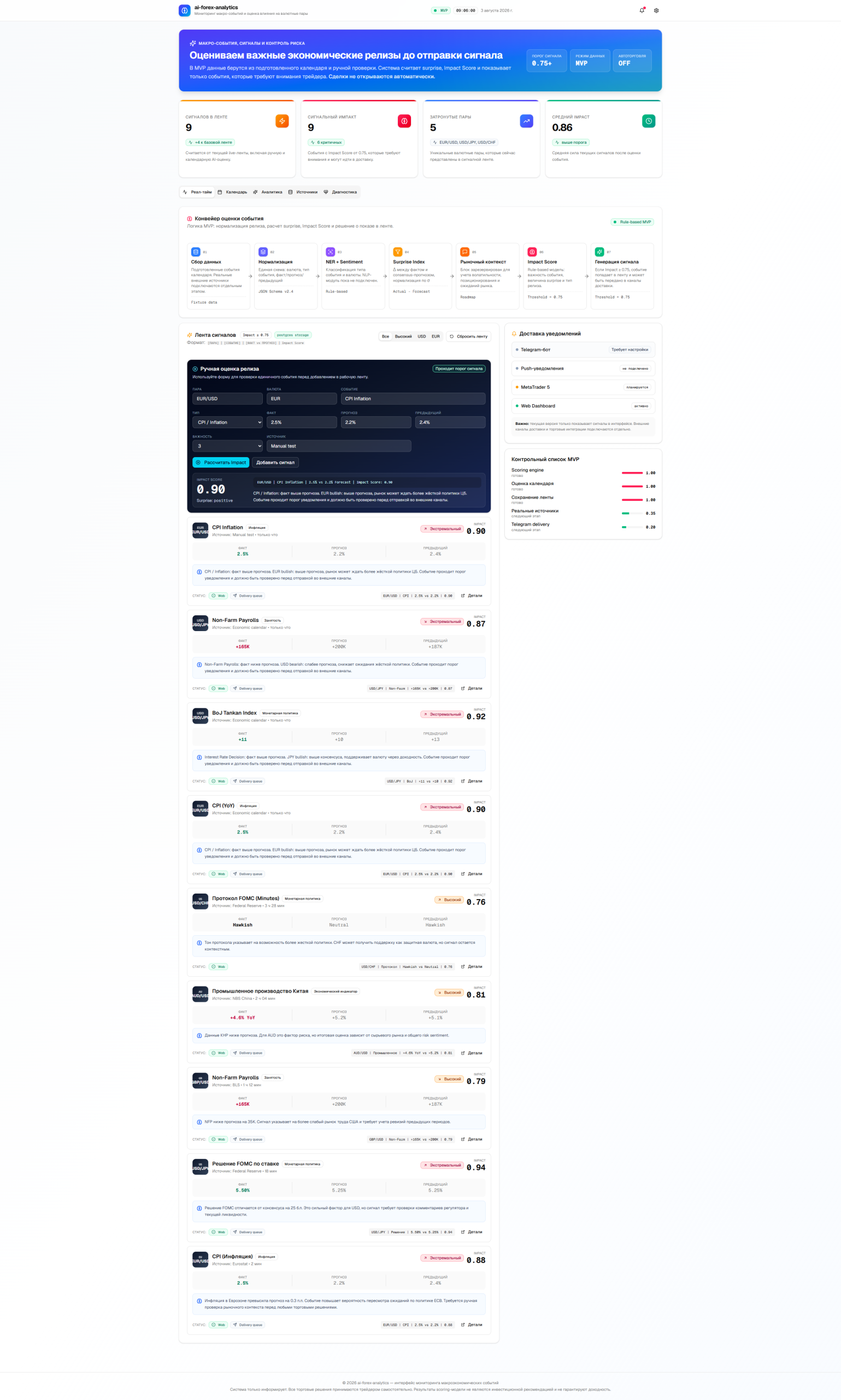 Forex - Анализ котировок валют