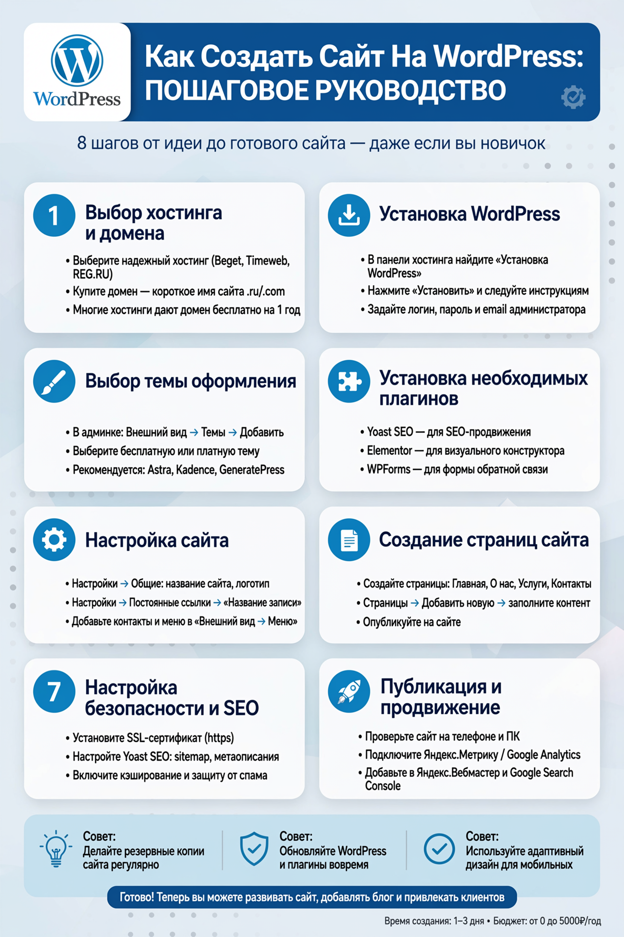 Как Создать Сайт На WordPress: Полное Руководство Для Начинающих