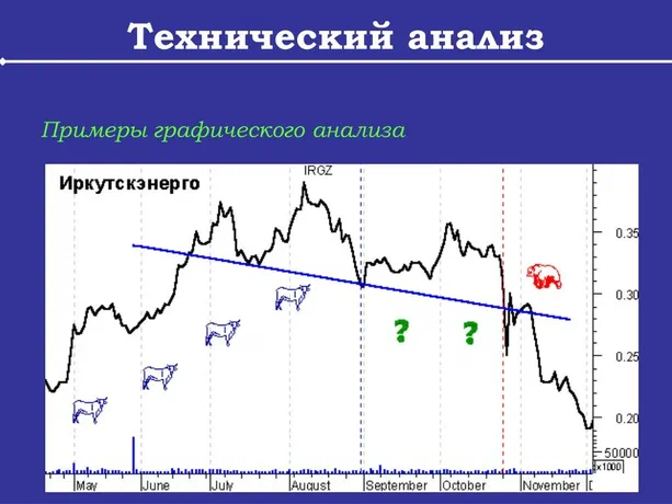 Почему технический анализ перед работой реально экономит бюджет