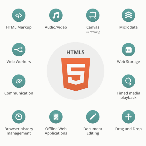 Новые теги и подходы html