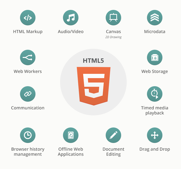 Новые теги и подходы html