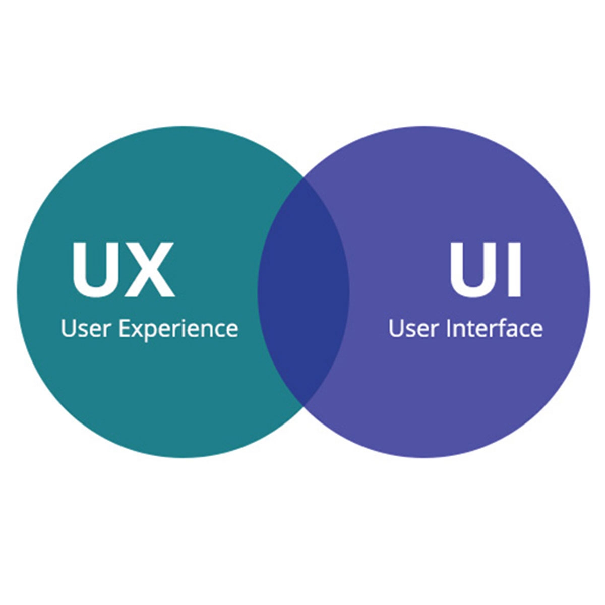 Основы проектирования интерфейсов UI & UX